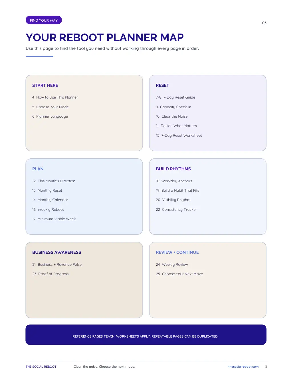 The Reboot Planner map showing pages for resetting, planning, building rhythms, business awareness, and review